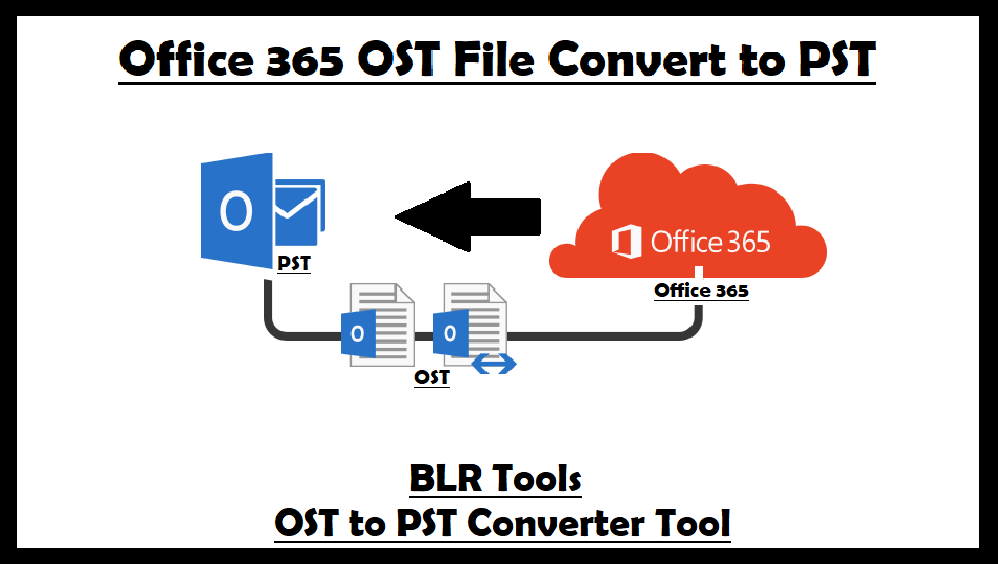 convert-OST-file-to-PST- in-Office-365